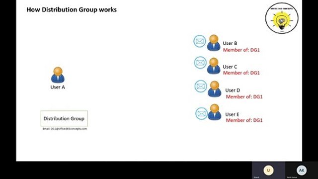 Groups in Office 365 - Part 1 _ How Distribution groups and Dynamic Distribution groups work