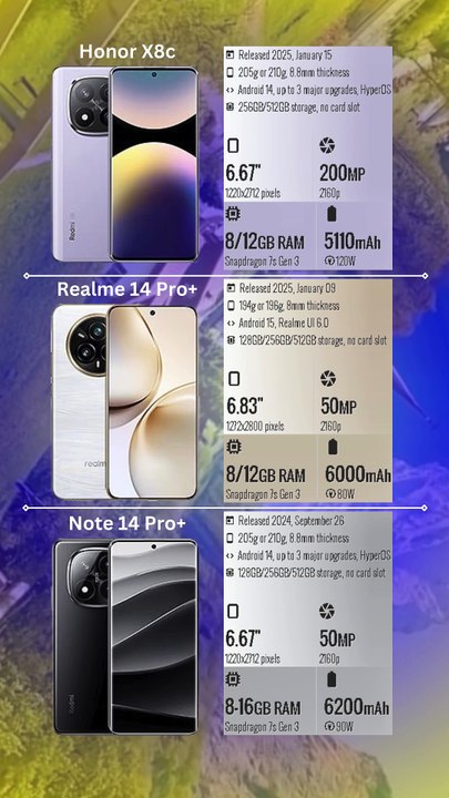 Xiaomi Redmi Note 14 Pro+ 5G vs Realme 14 Pro+ vs Xiaomi Redmi Note 14 Pro+