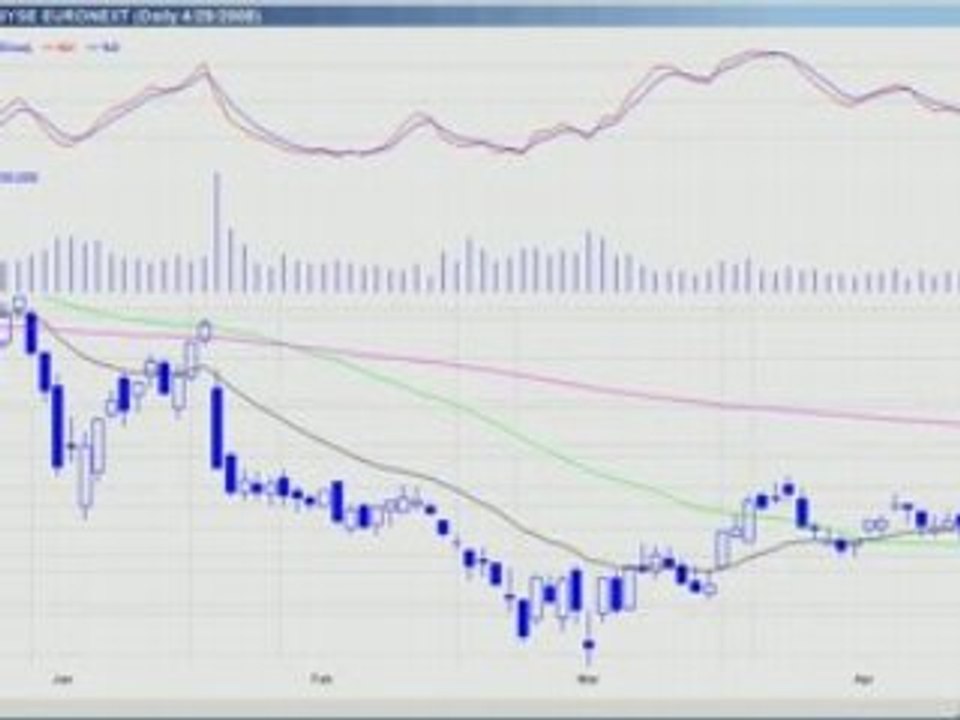 April 30th Watch List Daytradingradio.com