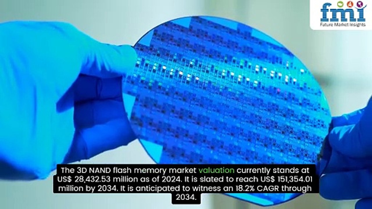 3D NAND Flash Memory Market ‑ Made with FlexClip