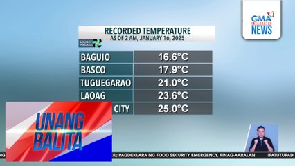 Weather update as of 7:26 AM (January 16, 2025) | Unang Balita
