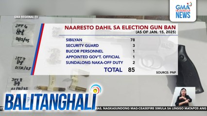 Naaresto dahil sa election gun ban (as of Jan, 15, 2025) | Balitanghali