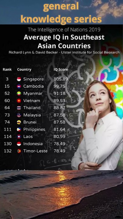 average IQ in Southeast Asian Countries,#short
