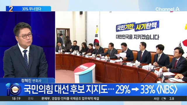 ‘차기 대통령’ 적합도, 이재명 28%·김문수 13%·홍준표 8%