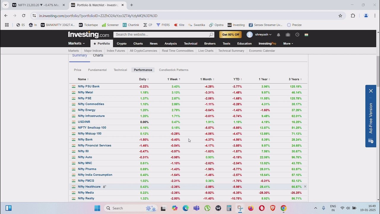WEEKLY MARKET ANALYSIS FOR 20 JAN 2024 / Breakout Stocks For Trading And Investing