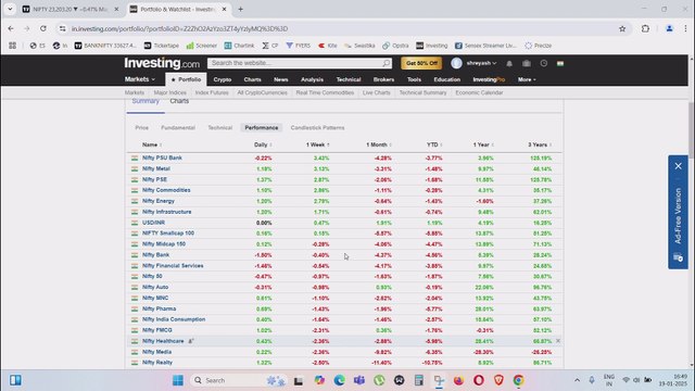 WEEKLY MARKET ANALYSIS FOR 20 JAN 2024 / Breakout Stocks For Trading And Investing
