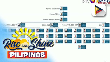 29 sa 30 pulis na sangkot umano sa ‘planting of evidence’ at mishandling ng high-profile ...