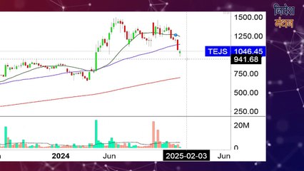 tejas network share latest news ! tejas networks share analysis ! stock market crash news