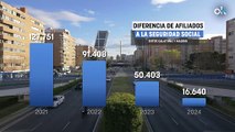 El Madrid de Ayuso roza ya el ‘sorpasso’ a Cataluña en trabajadores con un millón menos de habitantes