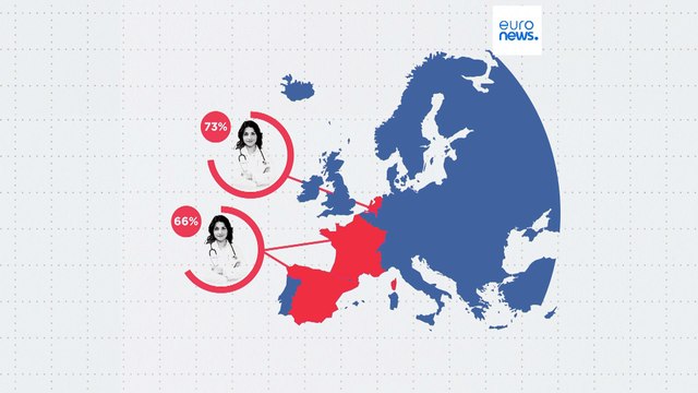 Quais são os empregos que os europeus confiam mais?