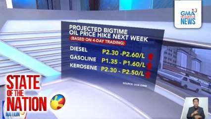 Oil price hike (January 17, 2025) | SONA
