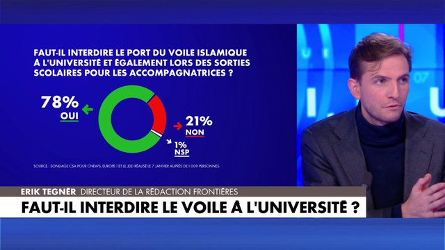 Eric Tegnér : «Avant on poussait les femmes à le porter mais aujourd'hui elles le revendiquent»