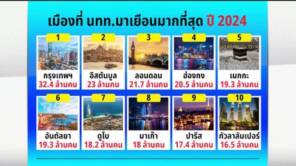 “นายกฯ” ขออภัยชาวปัตตานี ไม่ได้ไปพบ | เนชั่นทันข่าวเช้า | 18 ม.ค. 68 | PART 5