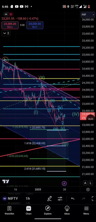 Nifty prediction / Nifty analysis for tomorrow / Nifty prediction for tomorrow / Nifty levels for tomorrow / Tomorrow Nifty analysis w ni