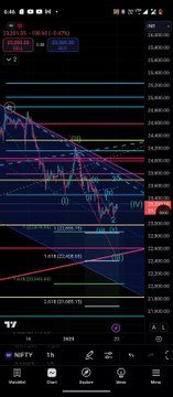 Nifty prediction / Nifty analysis for tomorrow / Nifty prediction for tomorrow / Nifty levels for tomorrow / Tomorrow Nifty analysis w ni