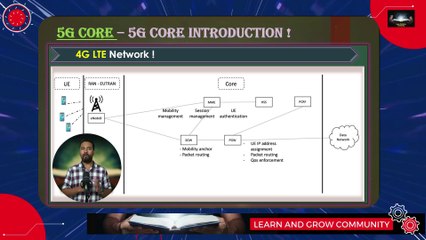 Session 02/16 : 5G Core Vs 4G EPC Core Elements and Key Functions Distribution : A Quick Comparison