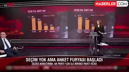 AK Parti Genel Başkan Yardımcısı: 'Oylarımız yüzde 40'a yaklaşıyor'