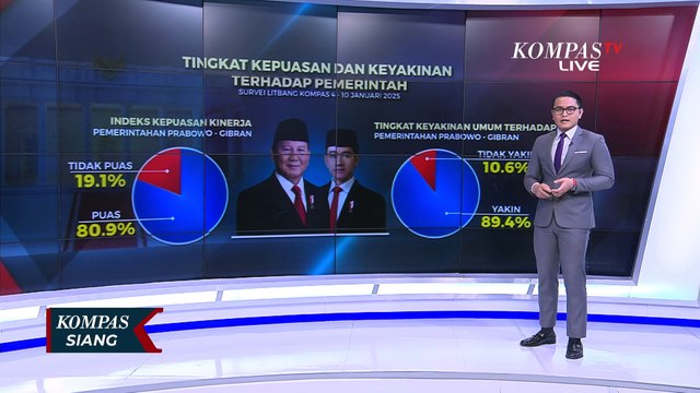 [FULL] Hasil Survei Litbang Kompas atas 100 Hari Prabowo Gibran: 80 Persen Puas?