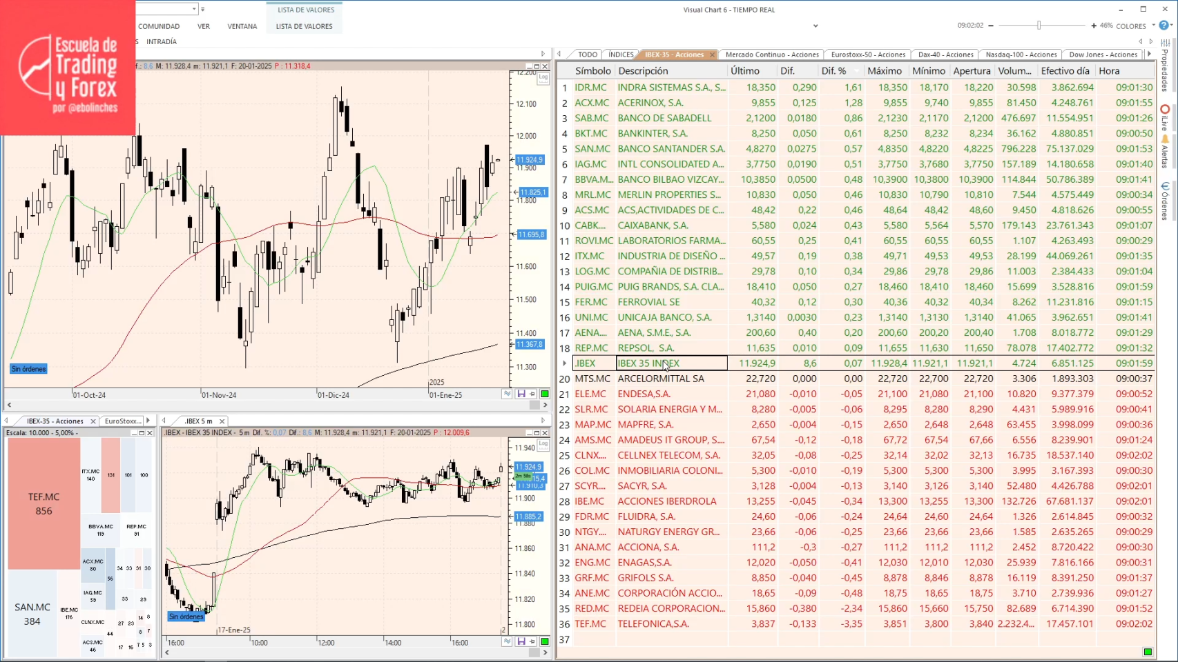 Inversores Comprar Acciones De Walmart Inversión Comprar Acciones