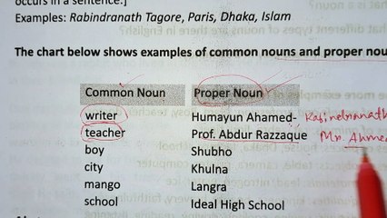 Common noun to proper noun