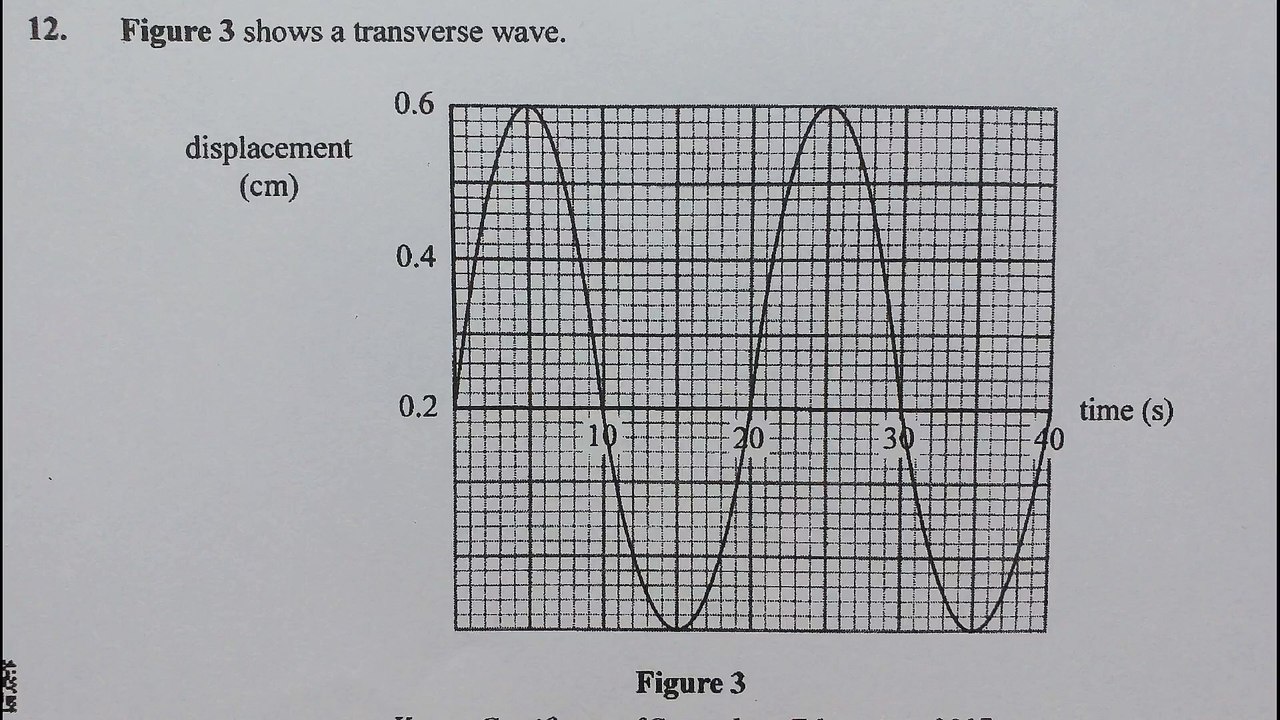 KCSE 2017 Physics paper 2 questions and answers_ revision for high school course work