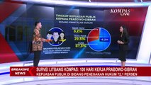 Survei Litbang Kompas: 100 Hari Kerja Prabowo-Gibran, Kepuasan Publik di Penegakan Hukum 72,1 Persen