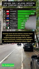 7 negara dan 1 wilayah importir gula terbesar dunia #beritaterkini