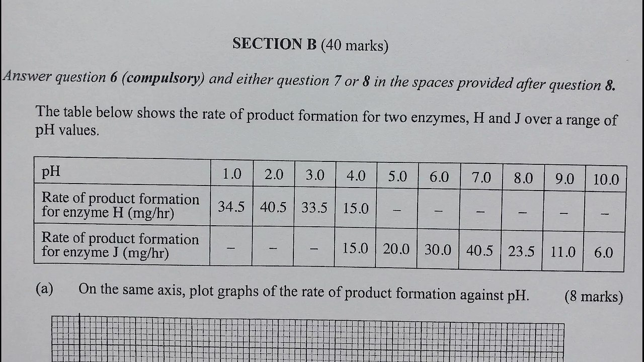 KCSE 2019 Biology paper 2 questions and answers_ High school course work revison #biology #sciences #exam #essaywriting