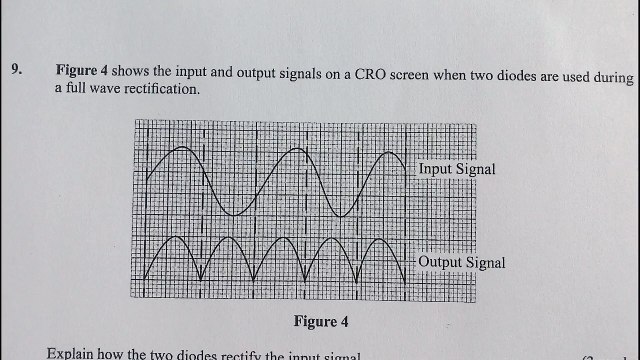 KCSE 2019 Physics paper 2 questions and answers #exam #revision #studyguides #scince #physics