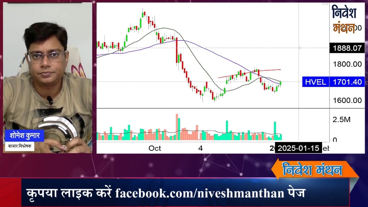 havells india share latest news ! havells india share analysis ! havells india stock price