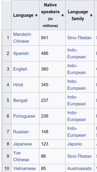 mandarin hindi