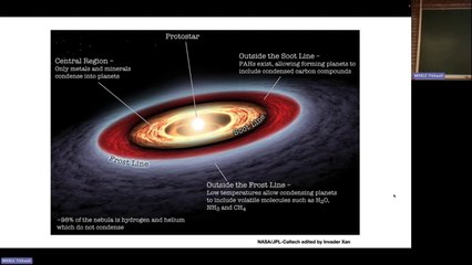 La formation de la terre et du système solaire (partie 2)