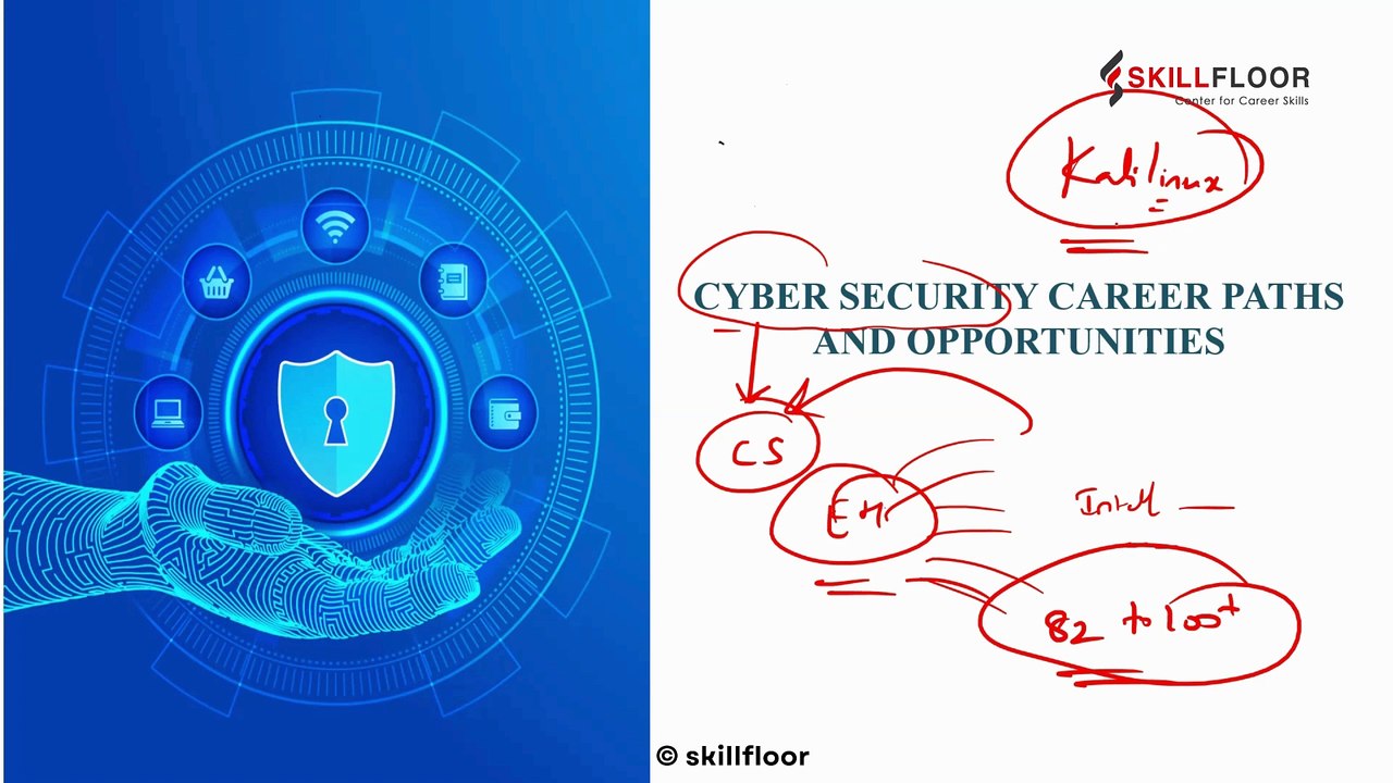 Building a Career in Cybersecurity | Expert Advice and Guidance | Skillfloor