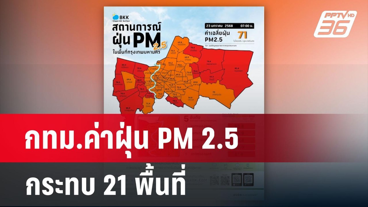 กทม.ค่าฝุ่น PM 2.5 กระทบ 21 พื้นที่ | เที่ยงทัน...