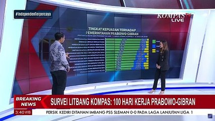 Hasil Survei Litbang Kompas: 66,8 % Publik Puas dengan Program Makan Bergizi Gratis Prabowo-Gibran