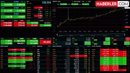 Trump'ın göreve gelmesi sonrası Dolar/TL'de son durum