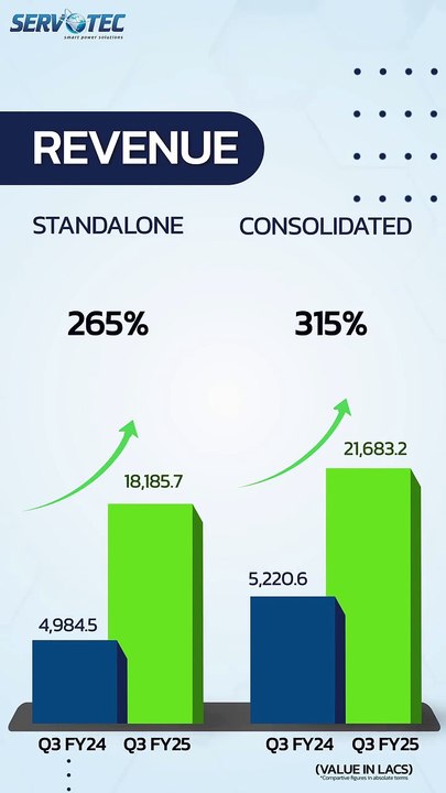 Servotech Q3 FY25 Financial Results Highlights  Key Insights