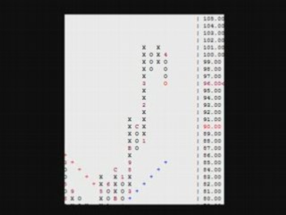 Forex Trading Education