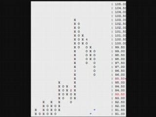 Forex Trading Strategies with the Carry Trade