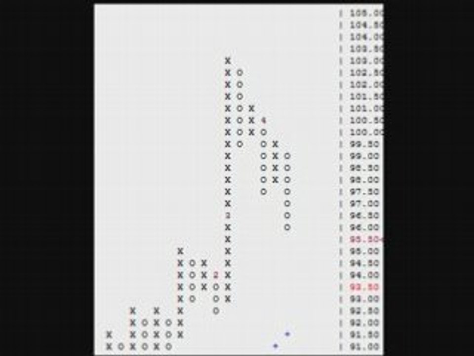 Forex Trading Strategies with the Carry Trade