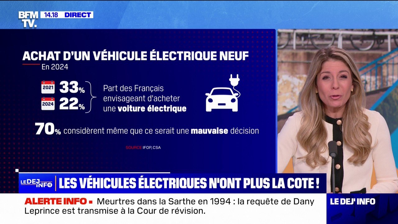 Automobile: de moins en moins de Français envisagent d'acheter une voiture électrique neuve, selon un sondage