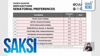 Senatorial preferences survey ng Oculum Research and Analytics, inilabas na | Saksi
