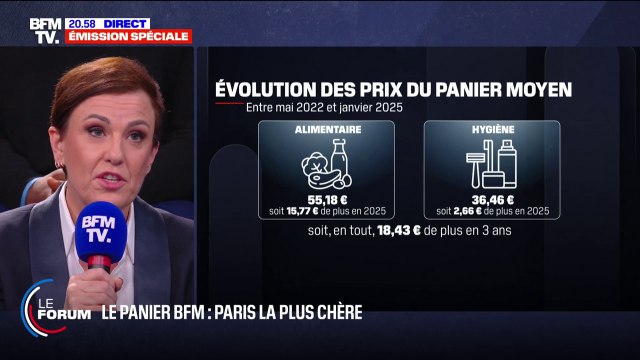 98,47€ à Wasquehal, 110,07€ à Paris: BFMTV suit l'évolution des prix dans les magasins grâce au panier BFM qui compare le coût de 25 produits
