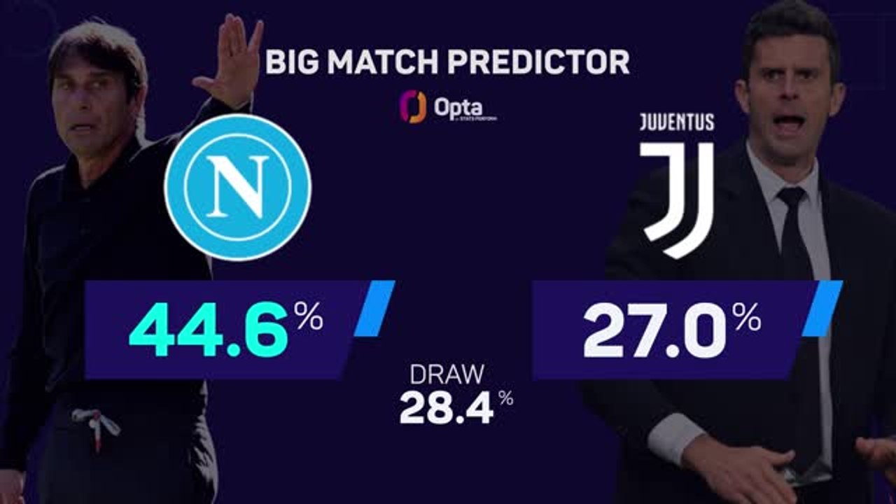 Napoli v Juventus - Big Match Predictor