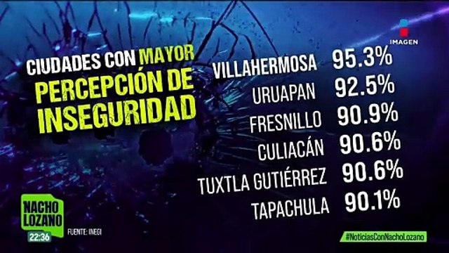 Villahermosa, la ciudad con mayor percepción de inseguridad: INEGI