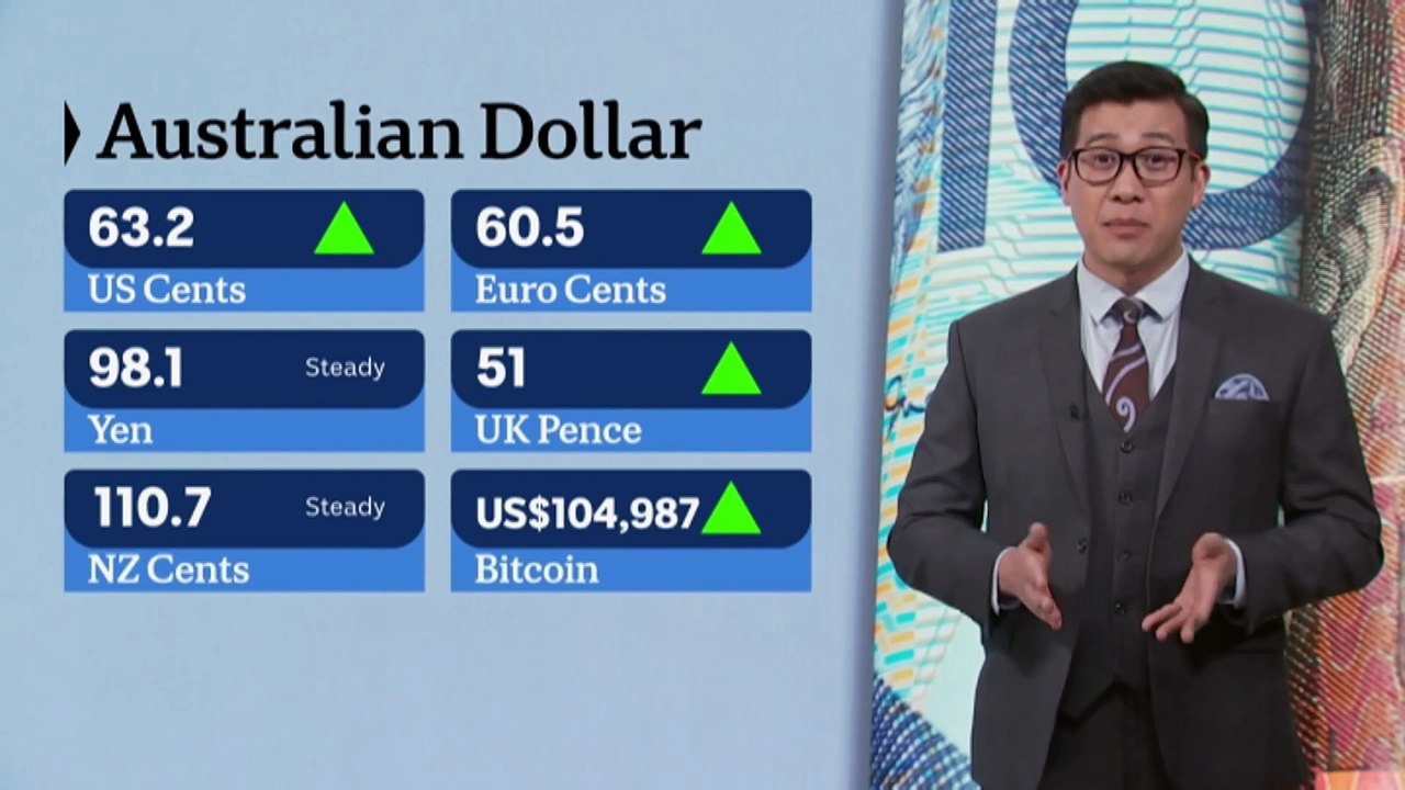 The Australian dollar hits a five-week high, ASX 200 ends its week with strong gains