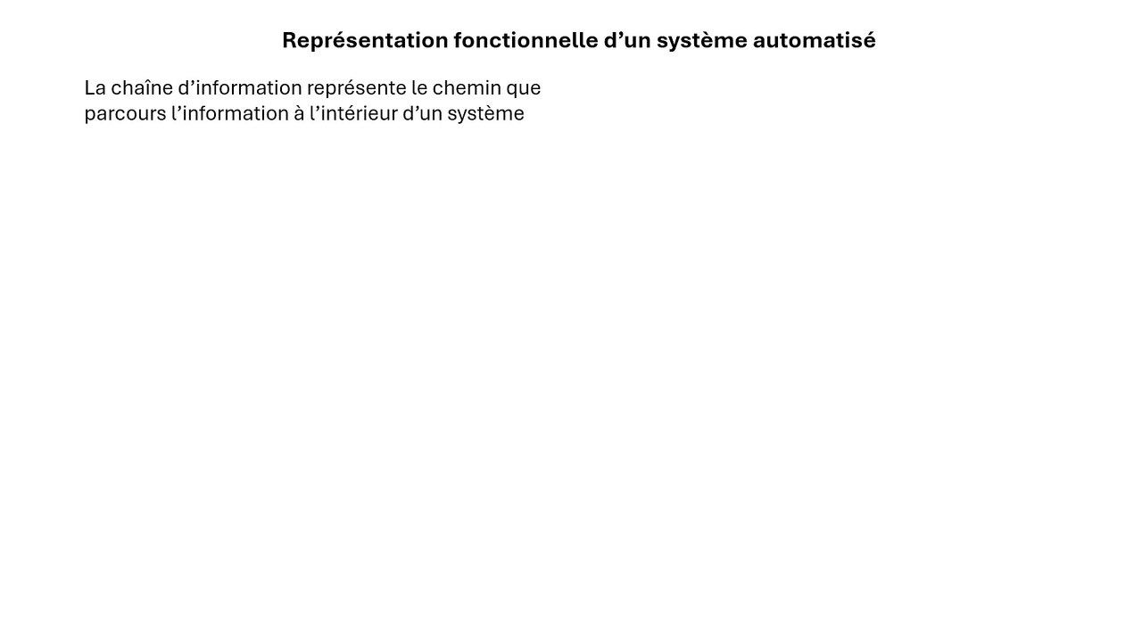 S16-5 Présentation1
