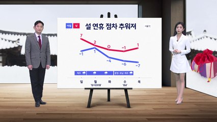 [날씨] 내일 대체로 맑고 온화...설 연휴 점차 추워져 / YTN