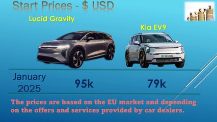 2025 Lucid Gravity AWD VS Kia EV9 GT-Line AWD