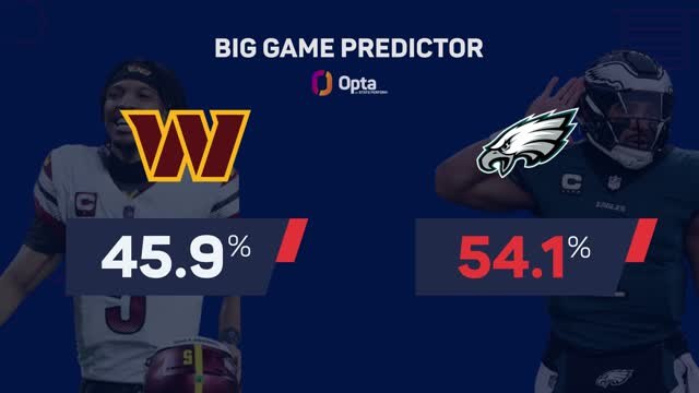 Washington Commanders @ Philadelphia Eagles - Big Game Predictor